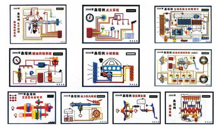 汽車發(fā)動機(jī)教學(xué)模型、變速器教學(xué)模型、汽車各部件教學(xué)模型